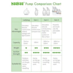 Haakaa Generation 3 Silicone Breast Pump -LittleNest Store 2 93 89104