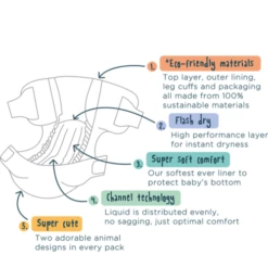 Eco Nappies, Size 3 Rabbit & Bear – 6-10kg (34 Pack) -LittleNest Store 6 9495becf c303 4d99 8f92 de061cd2fafb