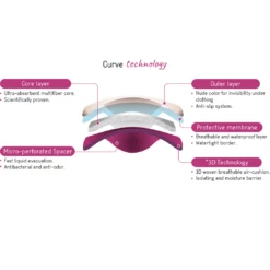 Cache Coeur 4 Essential Plus Night Washable Nursing Pads -LittleNest Store 8 6bf3dae2 78bb 46ec a9e8 6682a815565a